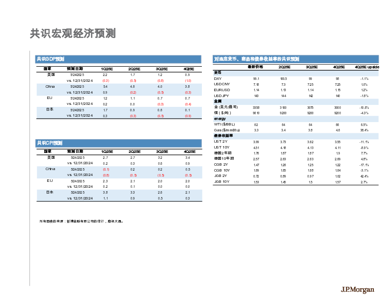 中国香港股票策略仪表板